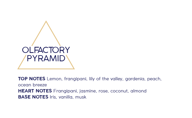 Fragrance Profile