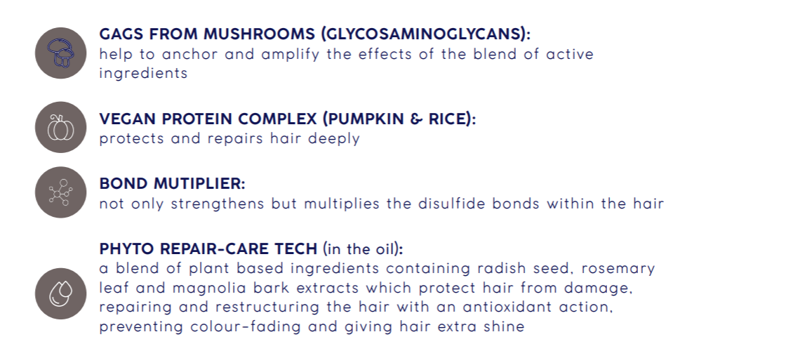 Active Ingredients