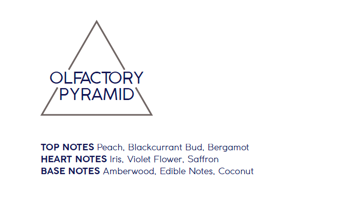 Fragrance Profile